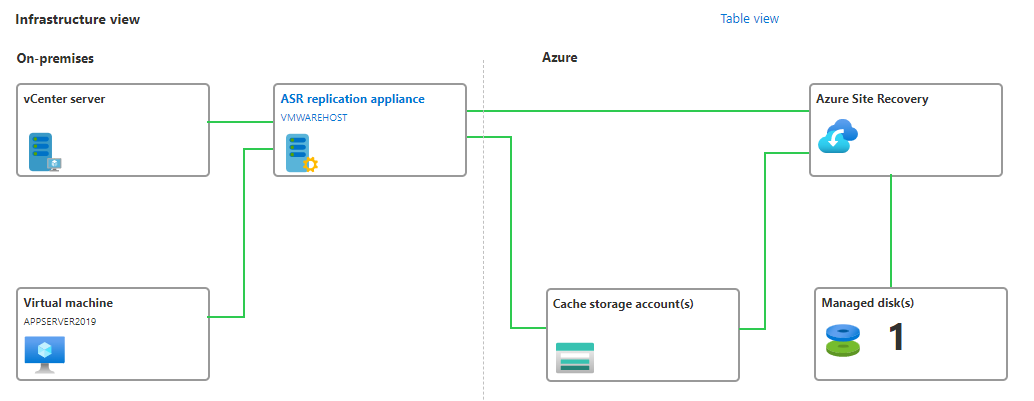 Diagram

Description automatically generated